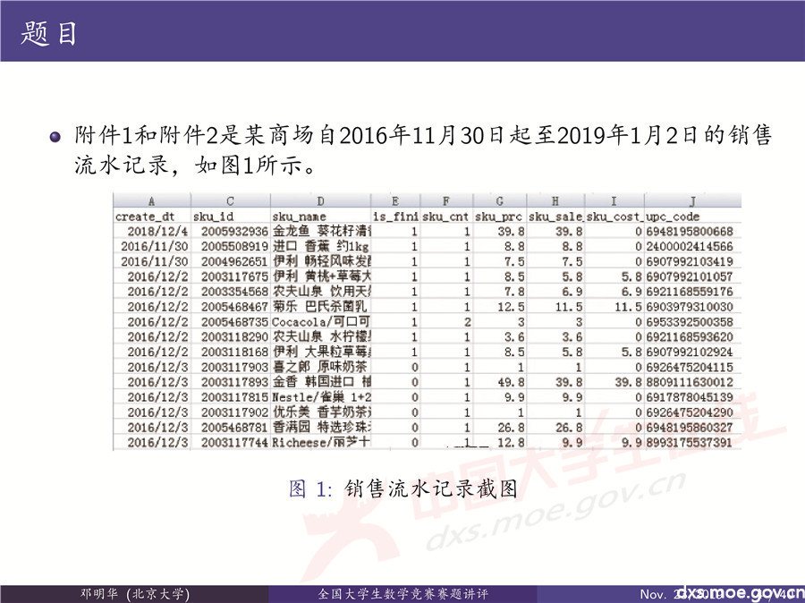 2019全國大學生數學建模競賽講評：“薄利多銷”分析-CUMCM2019E