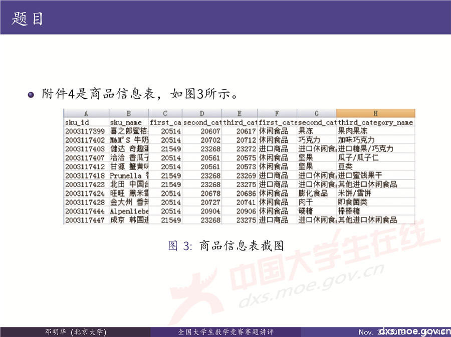 2019全國大學生數學建模競賽講評：“薄利多銷”分析-CUMCM2019E