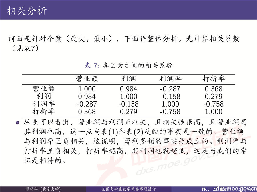 2019全國大學生數學建模競賽講評：“薄利多銷”分析-CUMCM2019E
