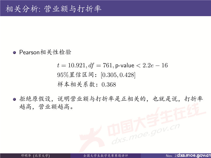 2019全國大學生數學建模競賽講評：“薄利多銷”分析-CUMCM2019E