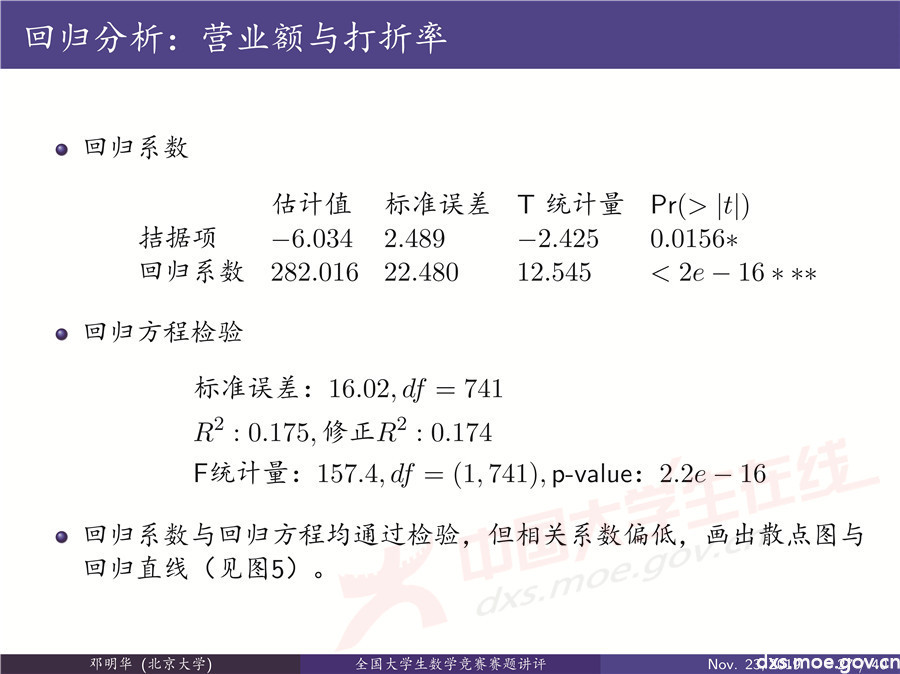 2019全國大學生數學建模競賽講評：“薄利多銷”分析-CUMCM2019E