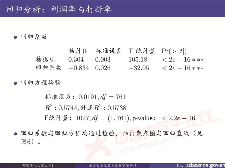 2019全國大學生數學建模競賽講評：“薄利多銷”分析-CUMCM2019E