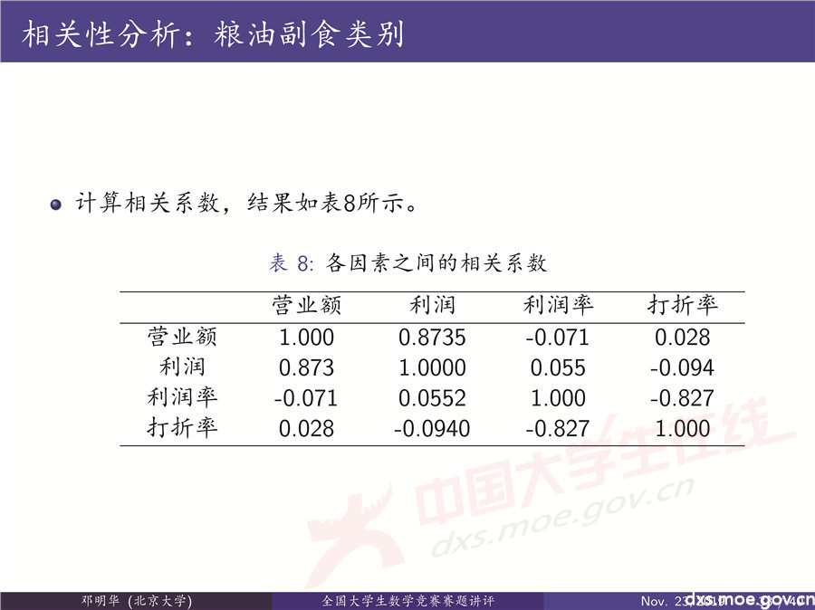 2019全國大學生數學建模競賽講評：“薄利多銷”分析-CUMCM2019E