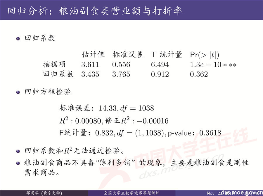 2019全國大學生數學建模競賽講評：“薄利多銷”分析-CUMCM2019E
