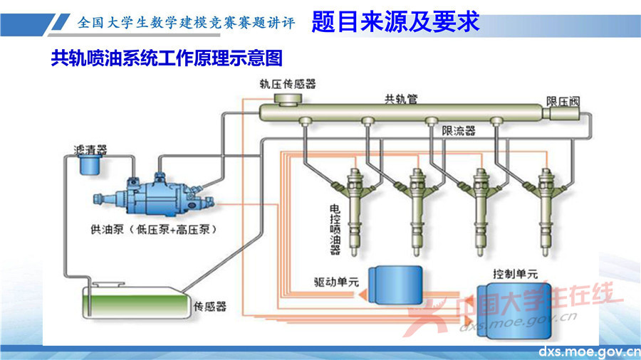 2019全國大學生數學建模競賽講評：高壓油管穩壓控制策略