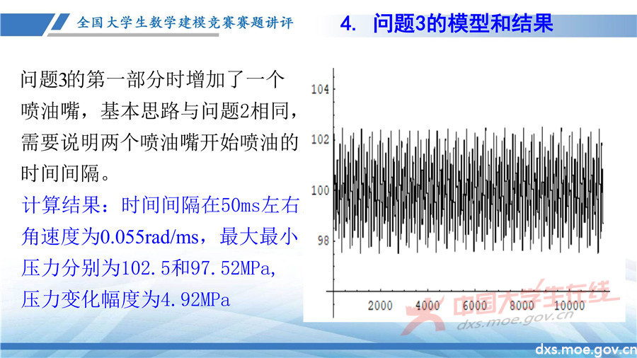 2019全國大學生數學建模競賽講評：高壓油管穩壓控制策略