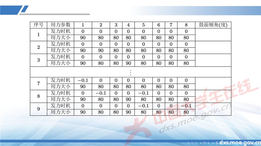 2019全國大學生數學建模競賽講評：同心協力策略分析