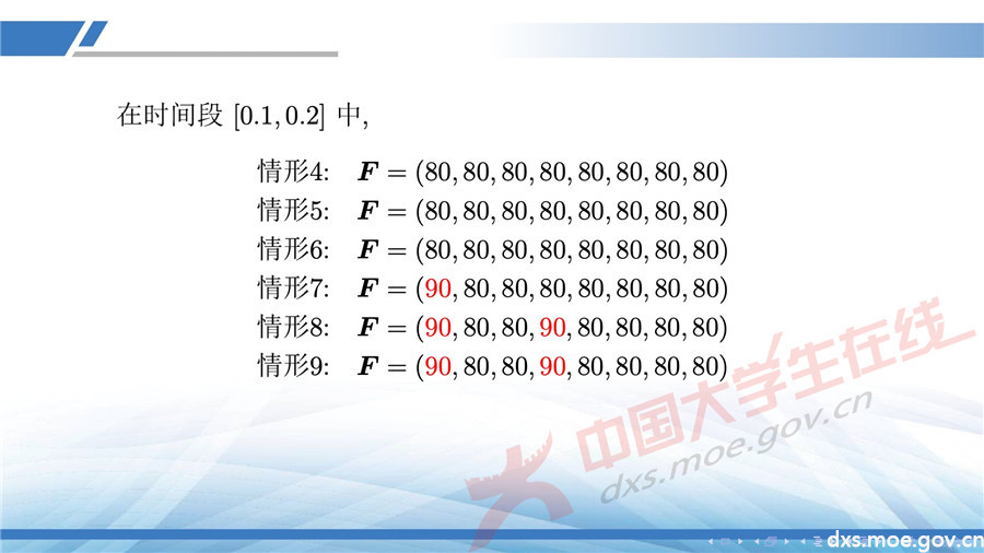 2019全國大學生數學建模競賽講評：同心協力策略分析