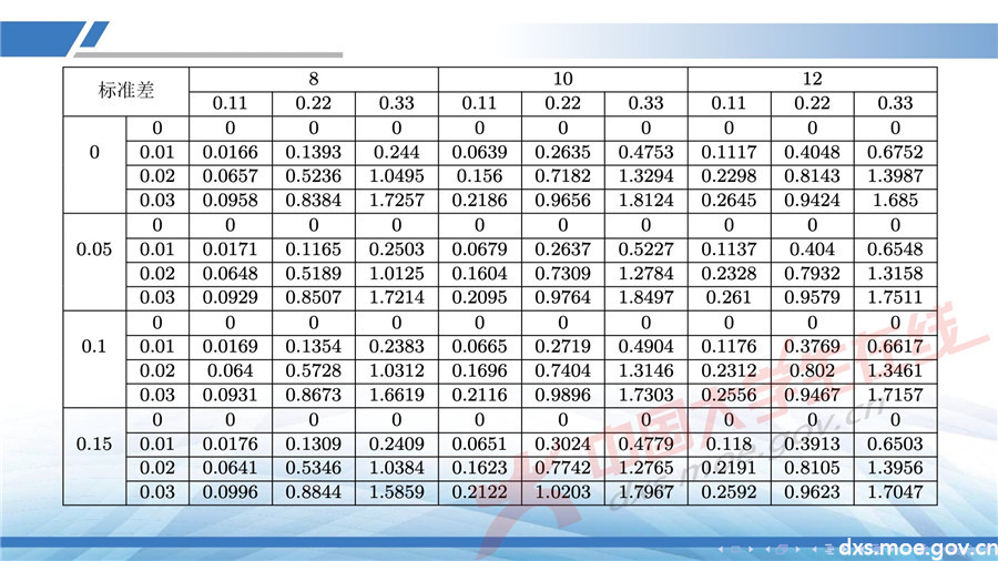 2019全國大學生數學建模競賽講評：同心協力策略分析