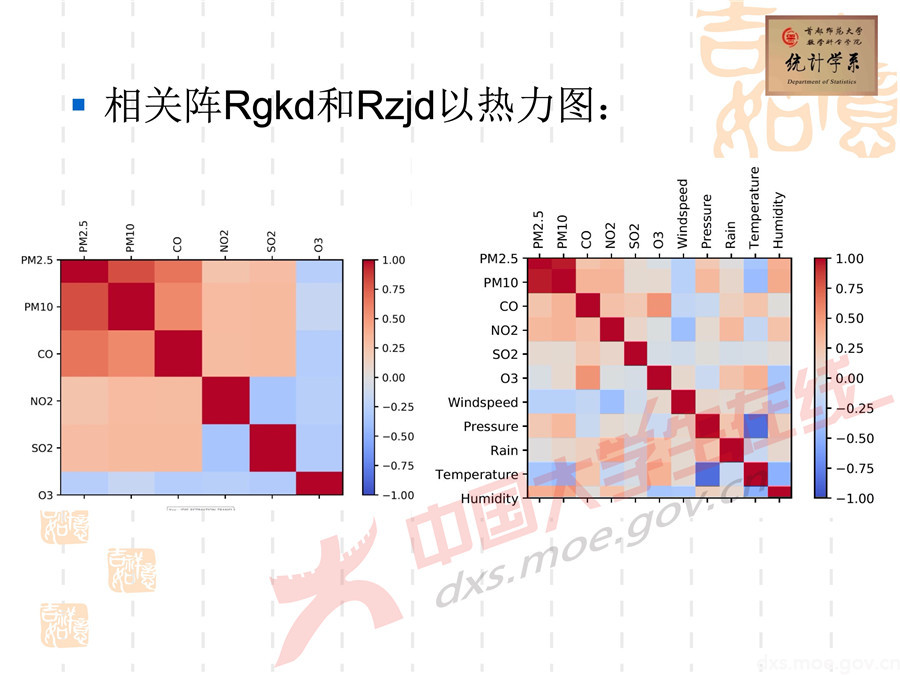 2019全國大學生數學建模競賽講評：空氣質量數據的校準