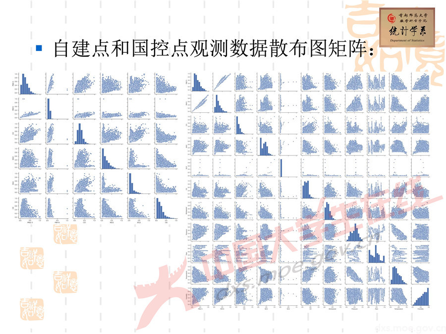 2019全國大學生數學建模競賽講評：空氣質量數據的校準