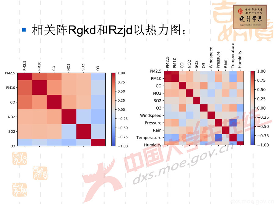 2019全國大學生數學建模競賽講評：空氣質量數據的校準