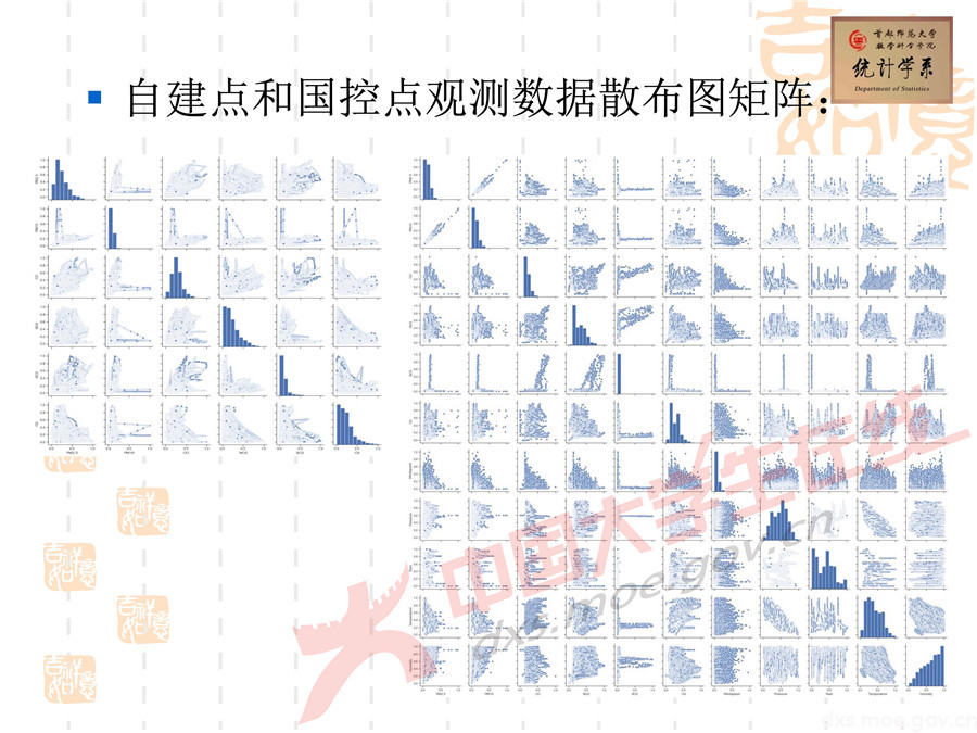 2019全國大學生數學建模競賽講評：空氣質量數據的校準