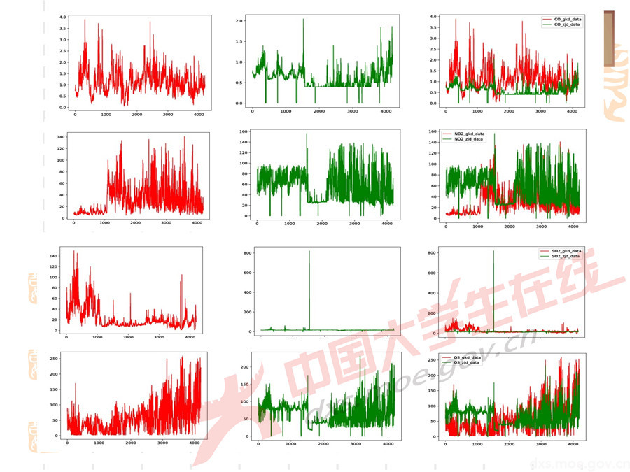 2019全國大學生數學建模競賽講評：空氣質量數據的校準