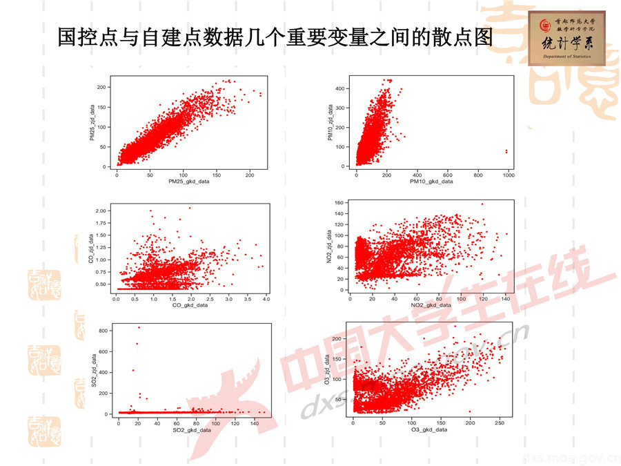 2019全國大學生數學建模競賽講評：空氣質量數據的校準