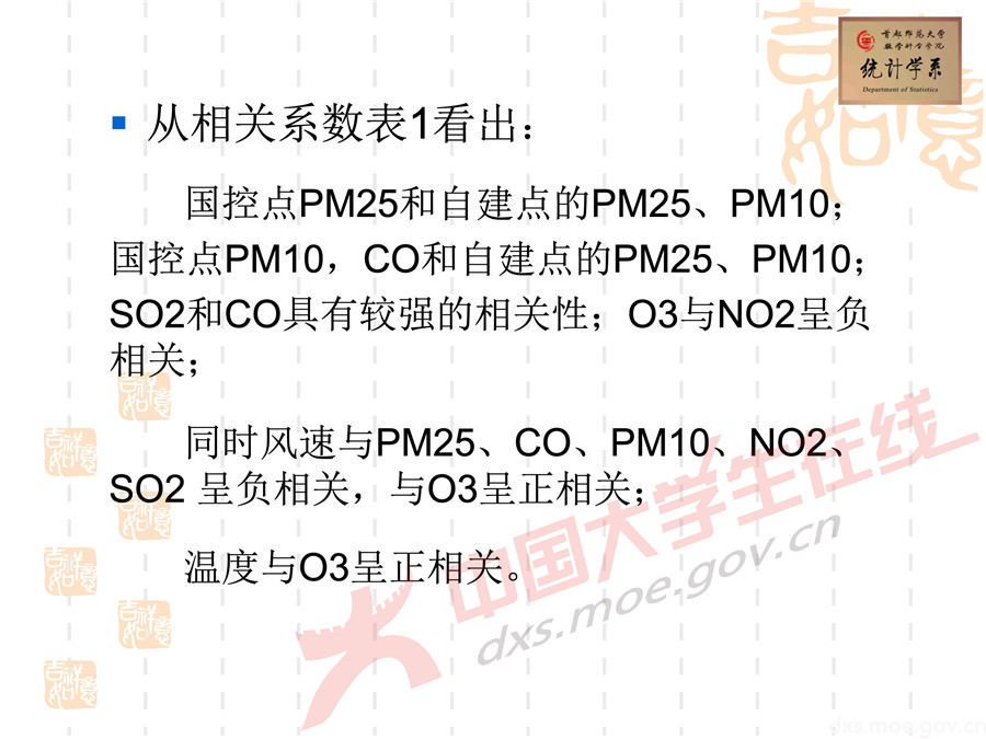 2019全國大學生數學建模競賽講評：空氣質量數據的校準