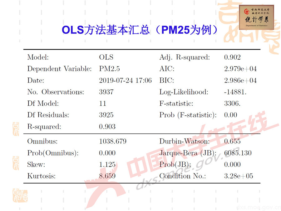 2019全國大學生數學建模競賽講評：空氣質量數據的校準