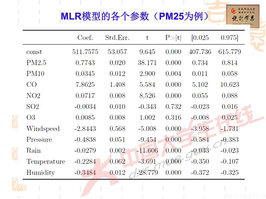 2019全國大學生數學建模競賽講評：空氣質量數據的校準