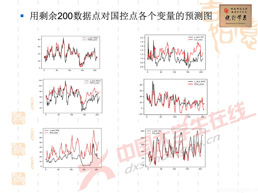 2019全國大學生數學建模競賽講評：空氣質量數據的校準
