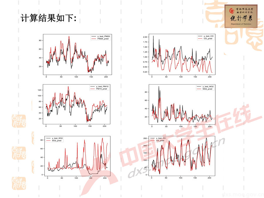 2019全國大學生數學建模競賽講評：空氣質量數據的校準