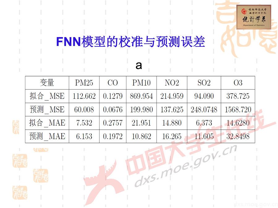 2019全國大學生數學建模競賽講評：空氣質量數據的校準