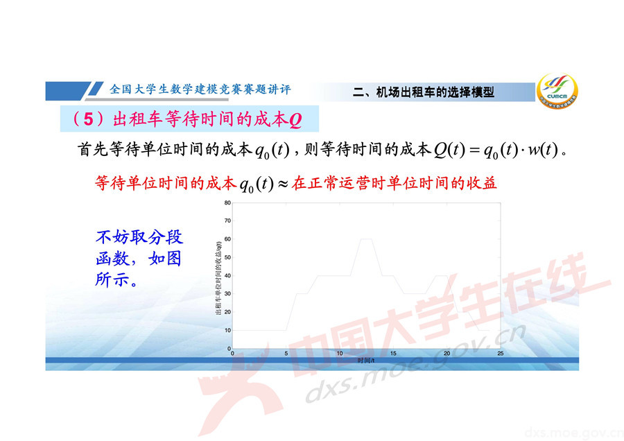 2019全國大學(xué)生數(shù)學(xué)建模競賽講評：機(jī)場出租車問題的數(shù)學(xué)模型